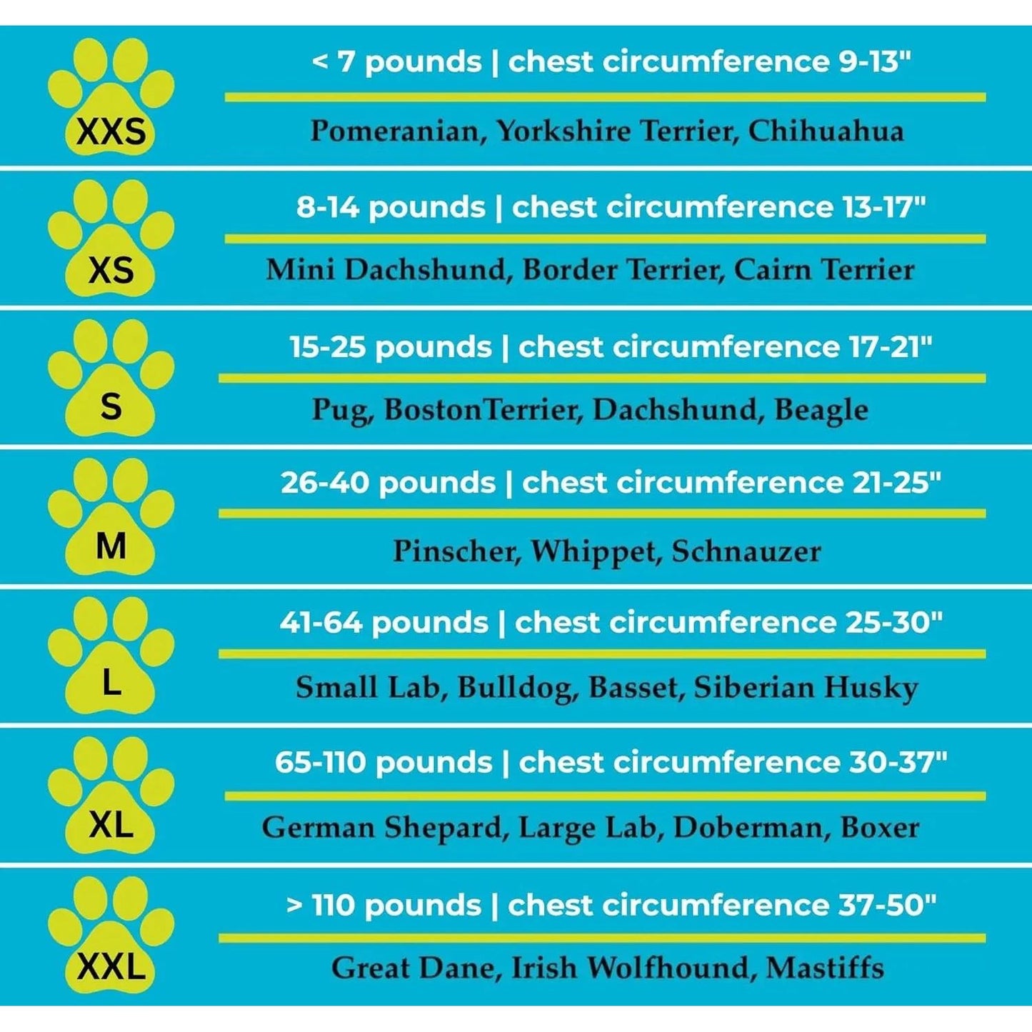 Size chart for dog breeds with paw icons, weight, and chest measurements on a blue background.