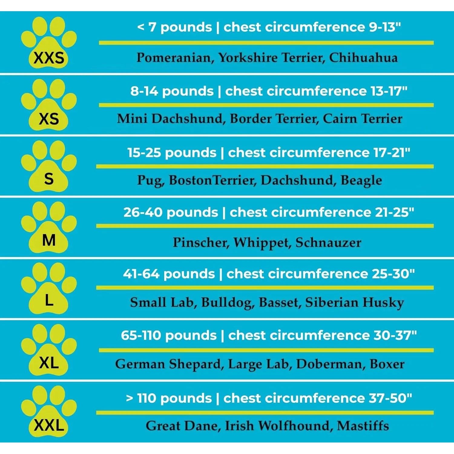 Size chart for dog breeds with paw icons, weight, and chest measurements on a blue background.