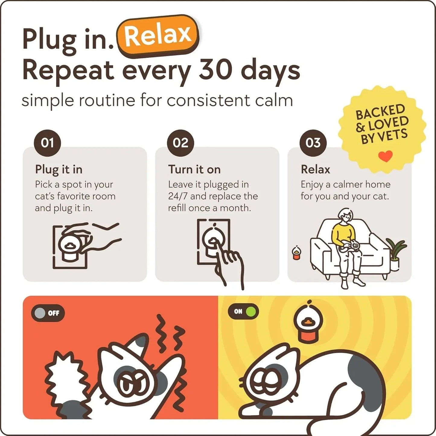 Infographic on calming routine for cats: plug in device, turn on, relax. Includes cat illustrations.