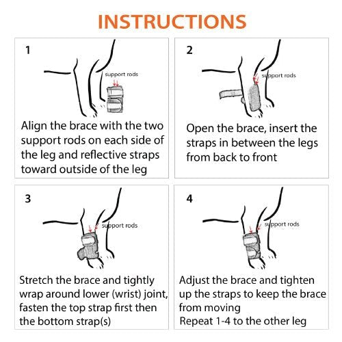Four-step illustrated instructions for applying a leg brace with support rods and straps.