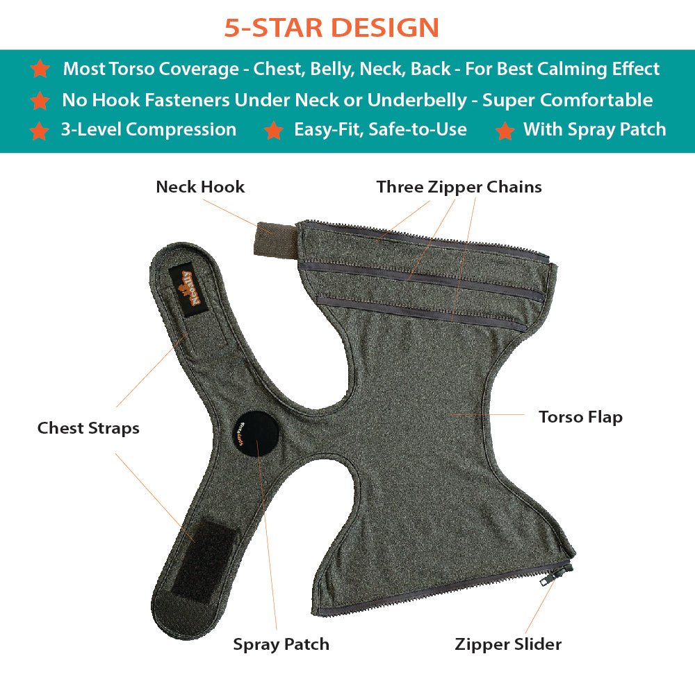 Gray pet vest with labeled parts: neck hook, chest straps, spray patch, zippers, and torso flap.